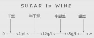 red葡萄酒(dry red wine葡萄酒)